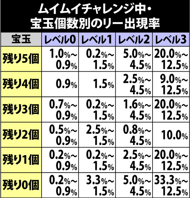 4.31.1 ムイムイチャレンジ中・リー登場抽選