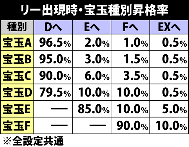 4.30.1 ムイムイチャレンジ中・リー登場抽選(続き)