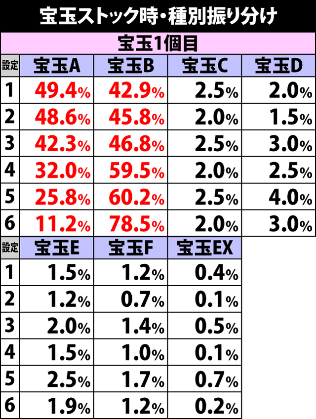 4.12.1 宝玉ストック時・種別振り分け