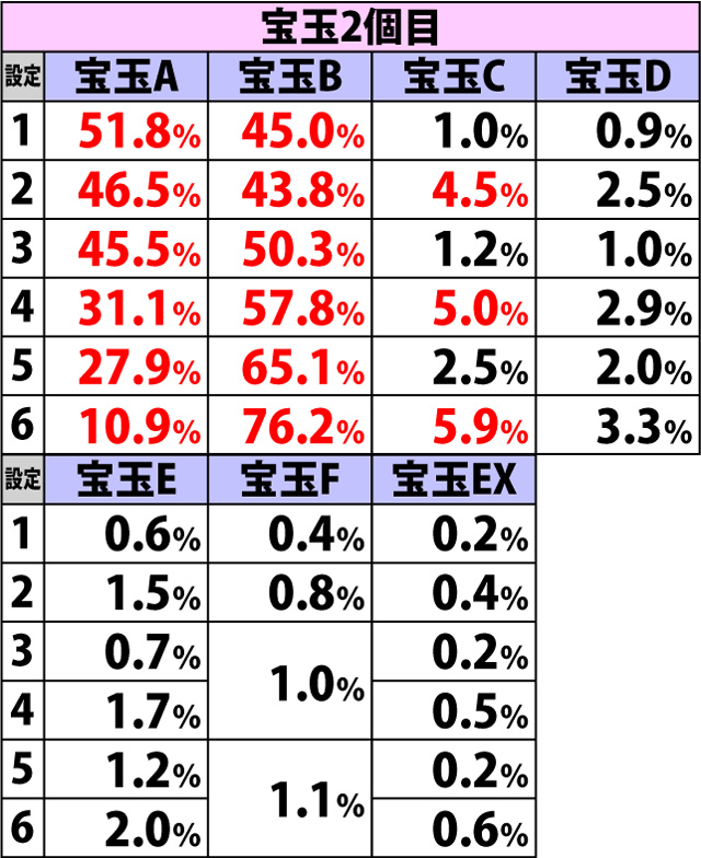 4.12.1 宝玉ストック時・種別振り分け
