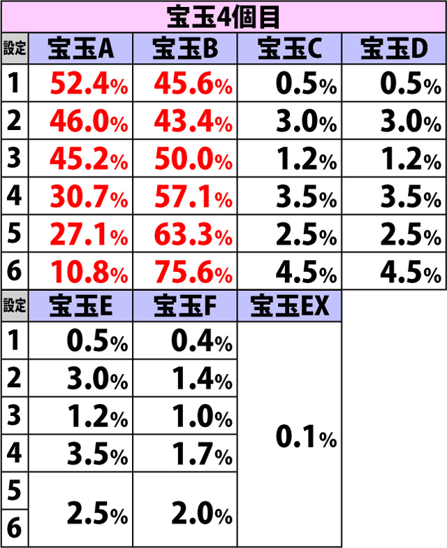 4.11.1 宝玉ストック時・種別振り分け(続き1)