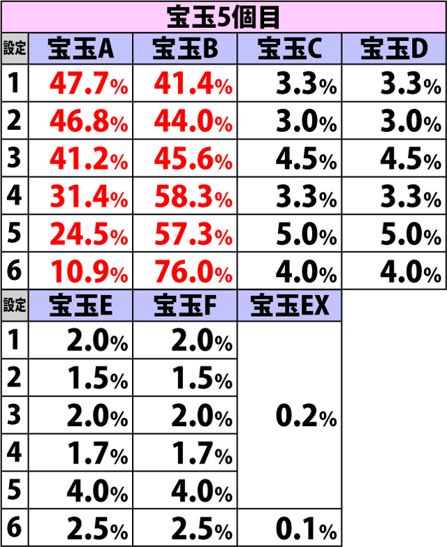 4.10.1 宝玉ストック時・種別振り分け(続き2)