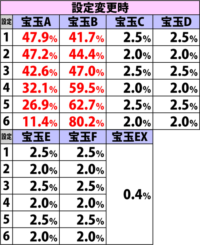 4.9.1 宝玉ストック時・種別振り分け(続き3)