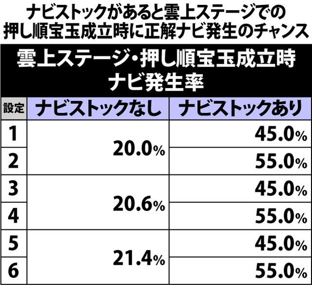 4.14.1 ベル成立時・宝玉ナビストック当選率