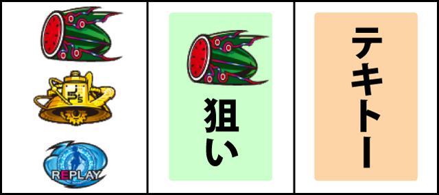通常時の打ち方