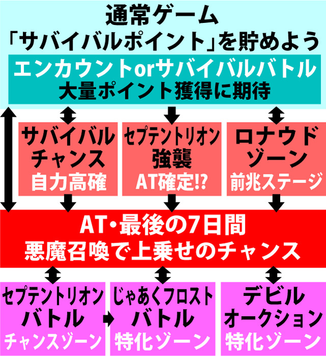 2.1.1 図解ゲームチャート