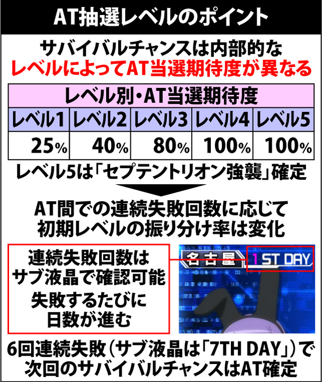 5.1.1 サバイバルチャンス・レベル振り分け