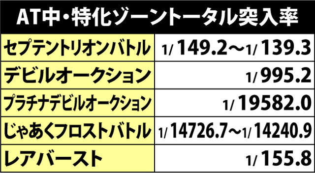 6.4.1 AT中特化ゾーン・トータル突入率