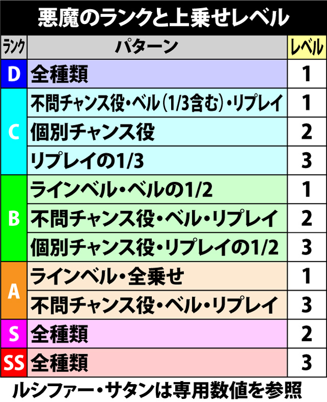 6.5.1 各役成立時・上乗せ枚数振り分け