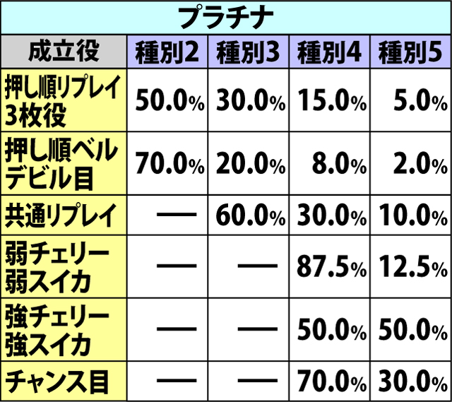 6.16.1 デビルオークション・各種抽選値(続き)
