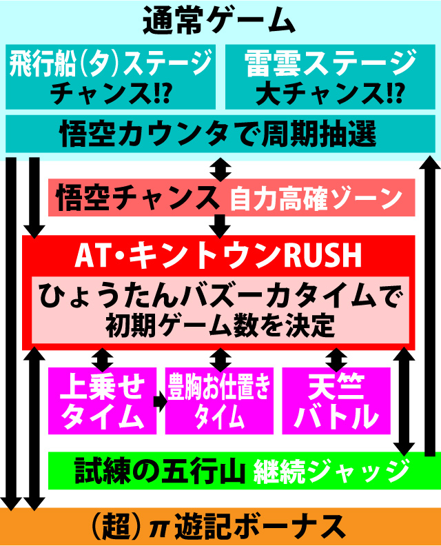 2.1.1 図解ゲームチャート