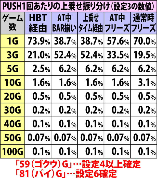 5.1.1 豊胸お仕置きタイム・各種抽選値(続き)