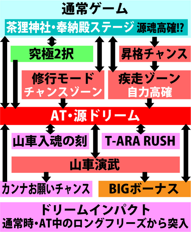 2.1.1 図解ゲームチャート