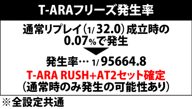 4.8.1 T-ARAフリーズ発生率