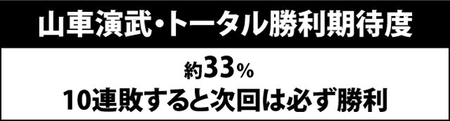 5.27.1 山車演武・勝利期待度&特典振り分け