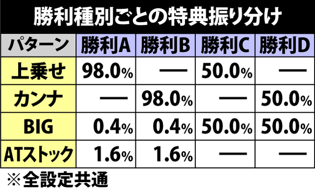 5.26.1 山車演武・勝利期待度&特典振り分け(続き)