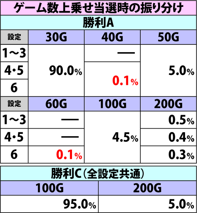 5.26.1 山車演武・勝利期待度&特典振り分け(続き)