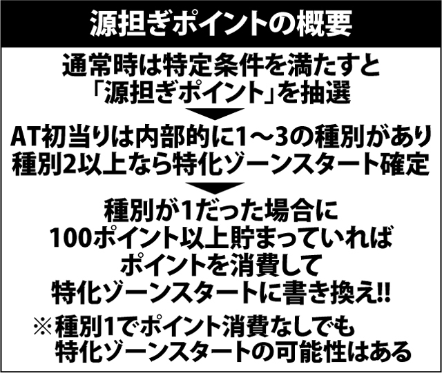 4.6.1 源担ぎポイント獲得率&振り分け