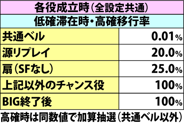 5.16.1 AT中・山車演武抽選状態移行率