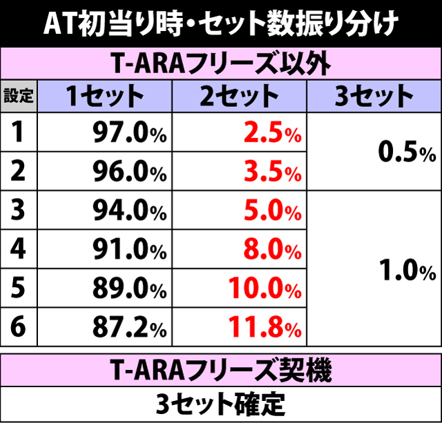 5.5.1 AT当選契機別・セット数振り分け
