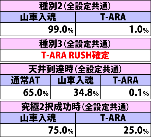 5.2.1 AT種別ごとの特化ゾーン突入振り分け
