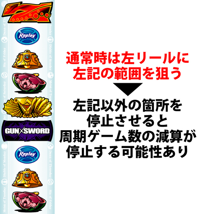 通常時の打ち方