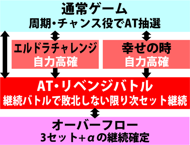 2.3.1 図解ゲームチャート