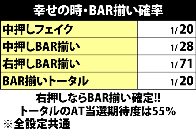 4.7.1 幸せの時・BAR揃い確率