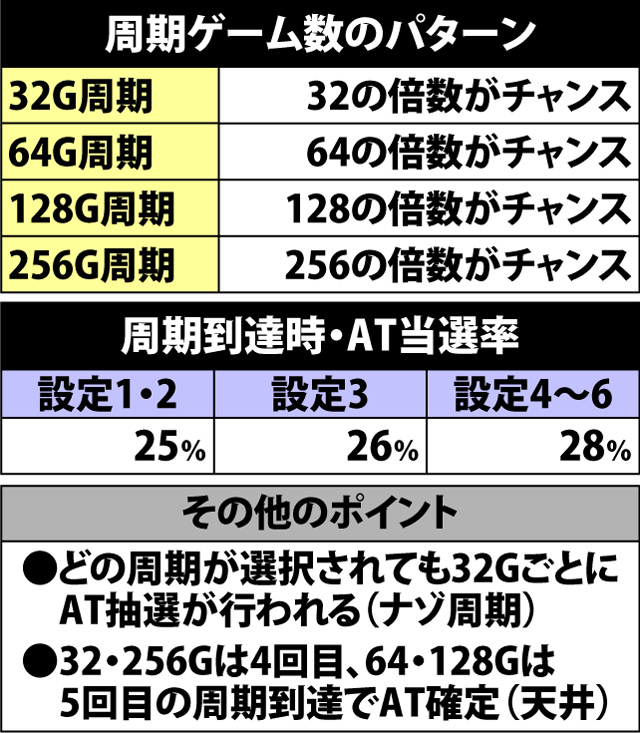 2.1.1 周期抽選のポイント