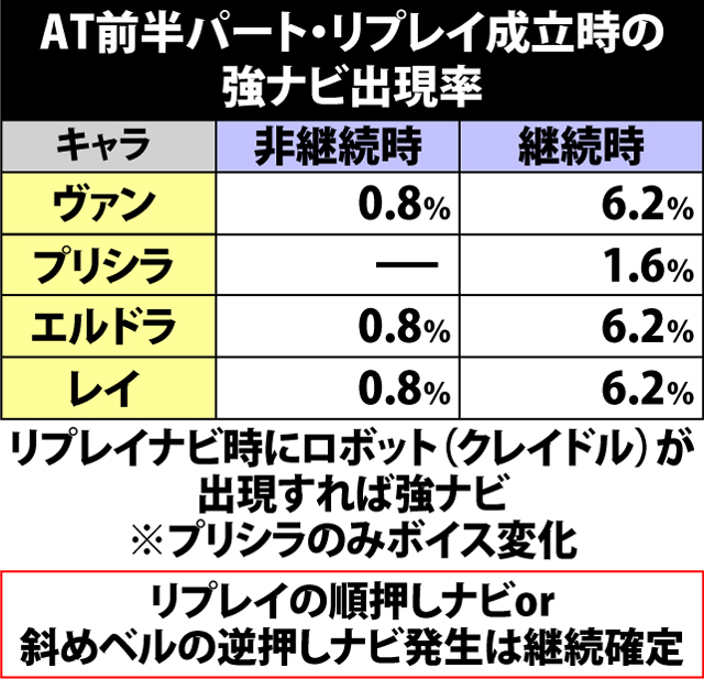 6.4.1 AT中・特定ナビ出現率