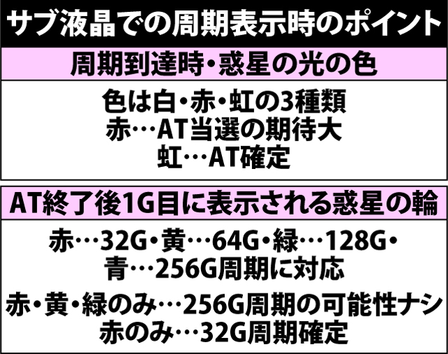 6.2.1 サブ液晶での周期表示時のポイント