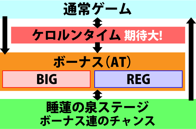 2.1.1 図解ゲームチャート
