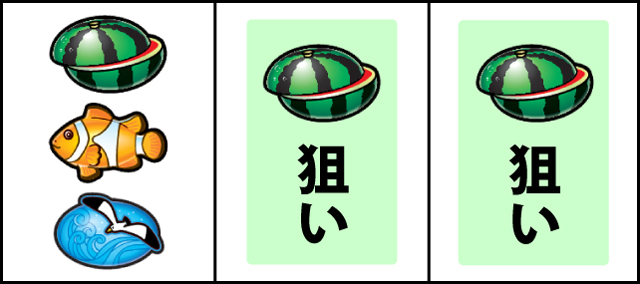 通常時の打ち方