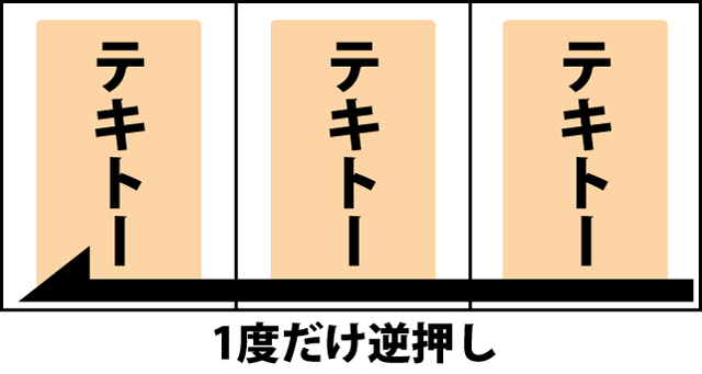 ボーナス中の打ち方