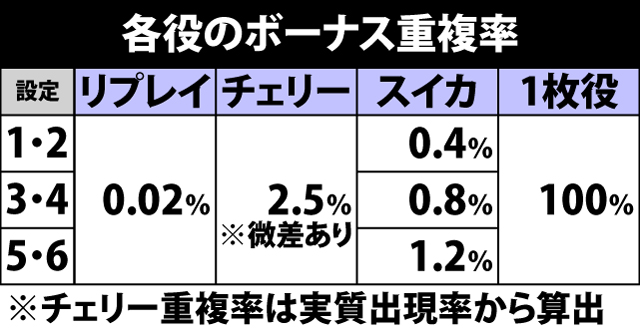 2.3.1 ボーナスフラグ詳細