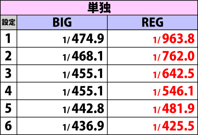 2.2.1 ボーナスフラグ詳細(続き)