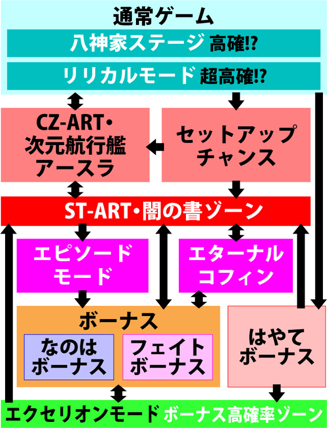 2.1.1 図解ゲームチャート