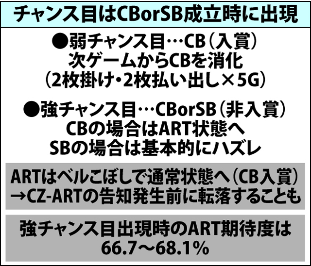 5.5.1 通常時・小役確率