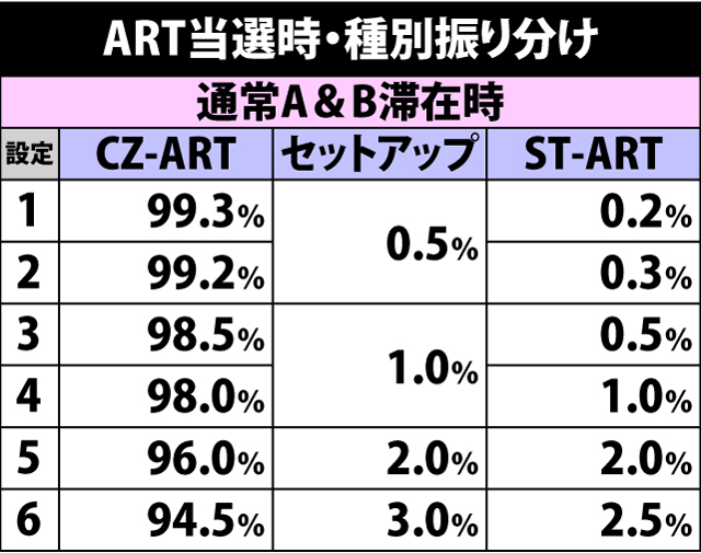 5.4.1 ART当選時・種別振り分け