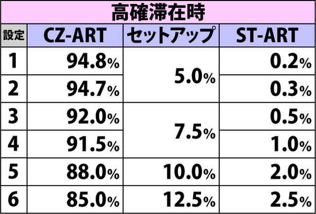 5.4.1 ART当選時・種別振り分け