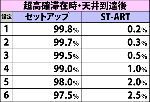 5.3.1 ART当選時・種別振り分け(続き)