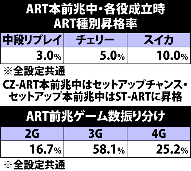 5.3.1 ART当選時・種別振り分け(続き)