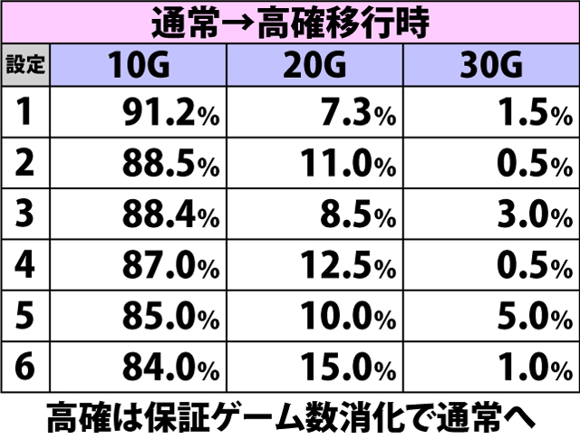6.5.1 CZ-ART・保証ゲーム数振り分け