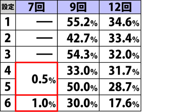 6.7.1 CZ-ART天井回数振り分け