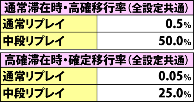 6.1.1 CZ-ART・抽選状態振り分け