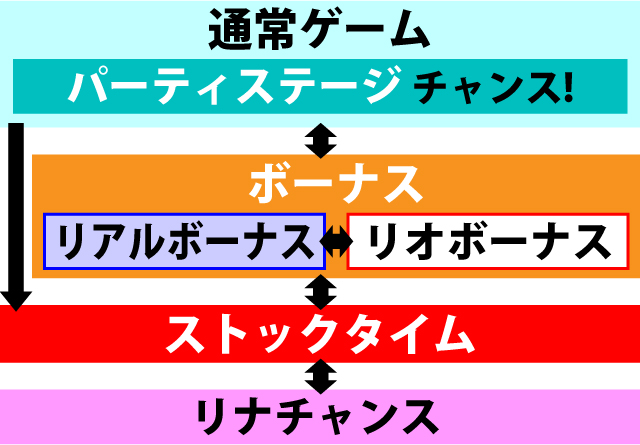 2.1.1 図解ゲームチャート