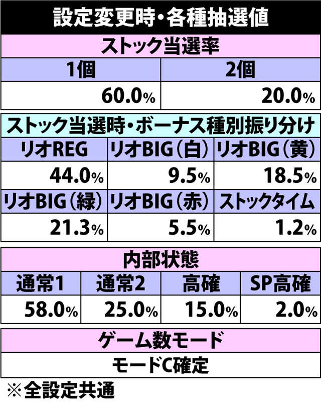 スーパーブラックジャック2 パチスロ 天井 設定推測 ゾーン ヤメ時 演出 プレミアムまとめ