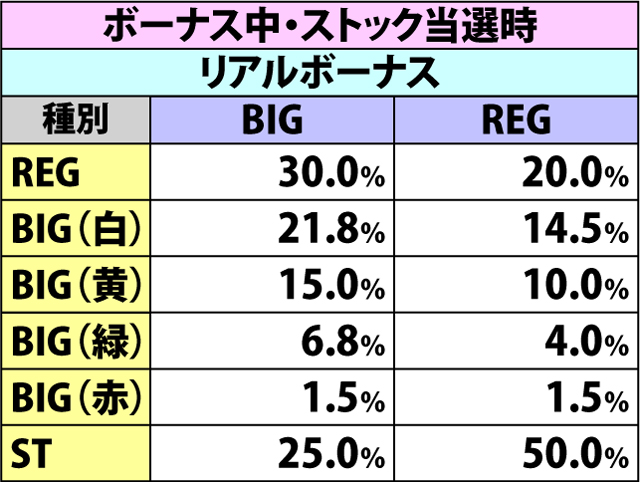 スーパーブラックジャック2 パチスロ 天井 設定推測 ゾーン ヤメ時 演出 プレミアムまとめ