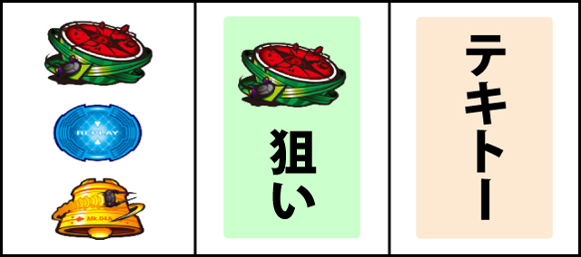 通常時の打ち方