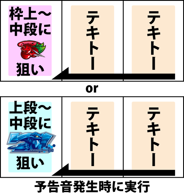 ボーナス中の打ち方